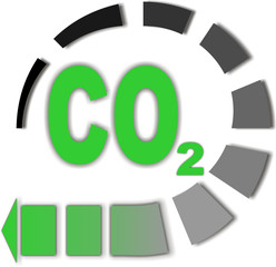 Co2