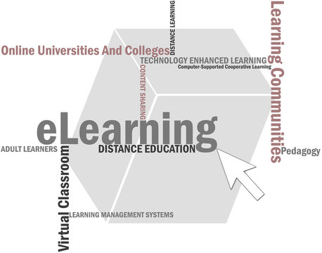 Typo Collage "eLearning/Distance Education"