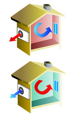 climatisation/chauffage