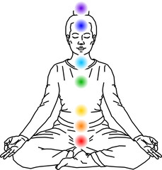 Chakras