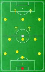 Fußball / Soccer Tactics: 4-3-3 System