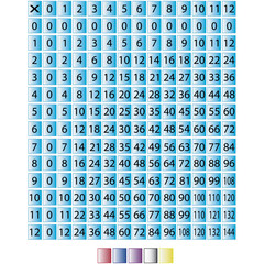Multiplication Chart Square
