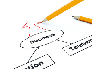 Business plan with yellow pencil isolated on white