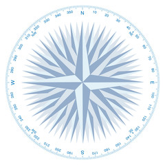 Windrose  Kompass