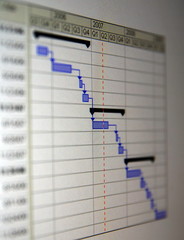 Gantt chart