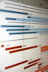 Gantt chart