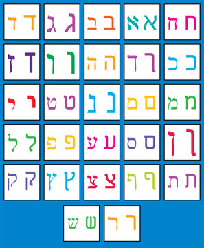 Hebrew alphabet.