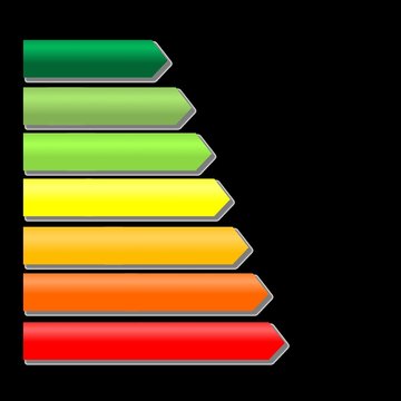 &eacute;chelle &eacute;nerg&eacute;tique
