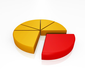 A pie graph with slices - a 3d image