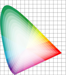 Farbraum RGB, CMYK - obrazy, fototapety, plakaty