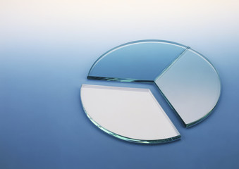Glastortendiagramm