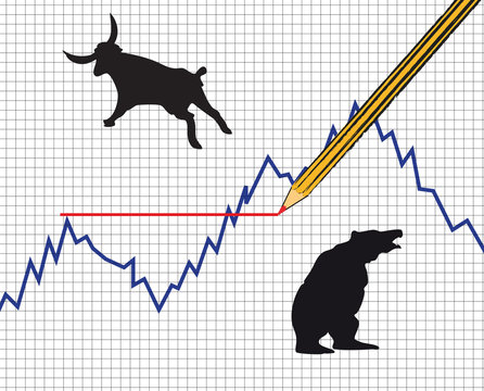 Forex and comodity chart