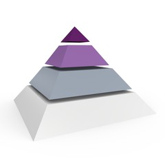 A 4 level pyramid - a 3d image