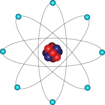 Atom And Electron Orbital