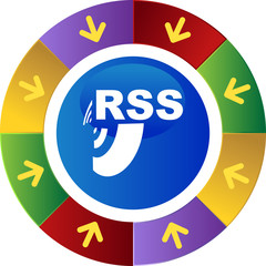 RSS