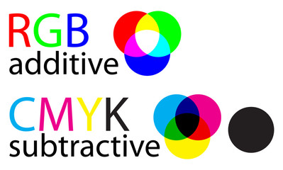 rgb and cmyk