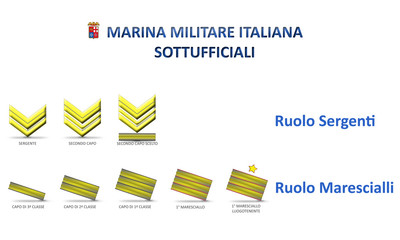 Marina Militare - Gradi Ruolo Sottufficiali - obrazy, fototapety, plakaty