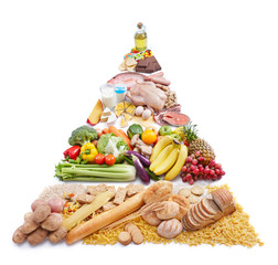 food pyramid - 23212727