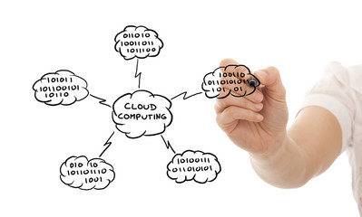 Cloud Computing