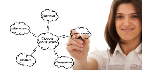 Cloud Computing