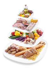 food pyramid on plates