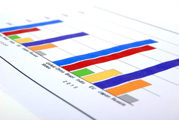 histogram