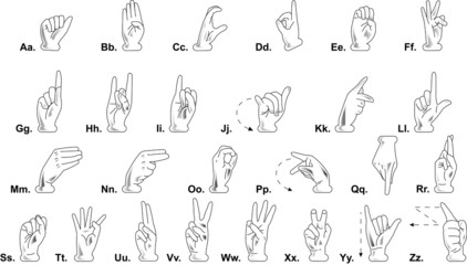 Alphabet de la langue des signes - obrazy, fototapety, plakaty