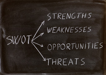 Fototapeta premium swot