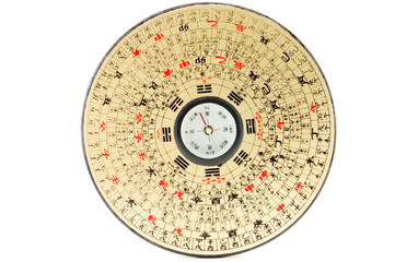 Traditional Luo Pan Compass