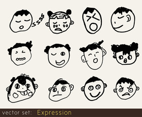 Expression