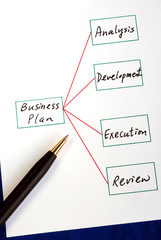 Four steps in executing a business plan isolated on blue