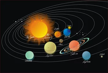 Cercles muraux Cosmos Système solaire