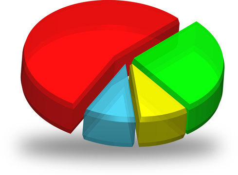 Diagramme circulaire