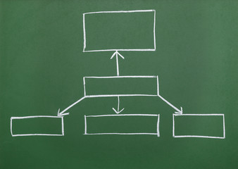 finance business graph on chalkboard economy