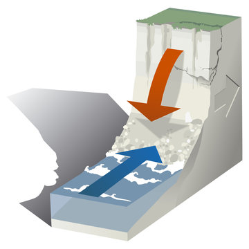Mouvements de terrain - Recul des falaises