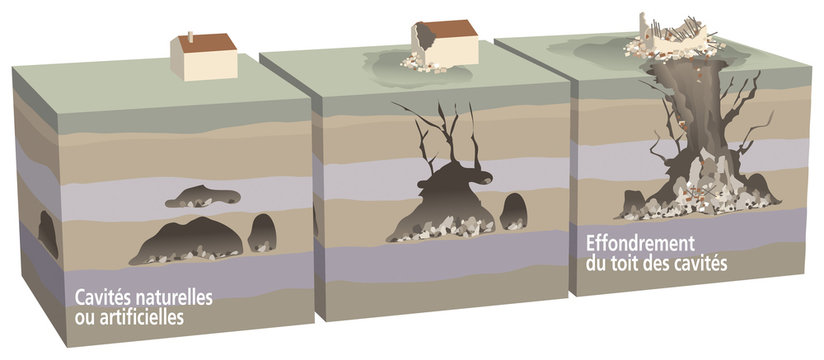 Mouvements de terrain - Effondrement souterrain