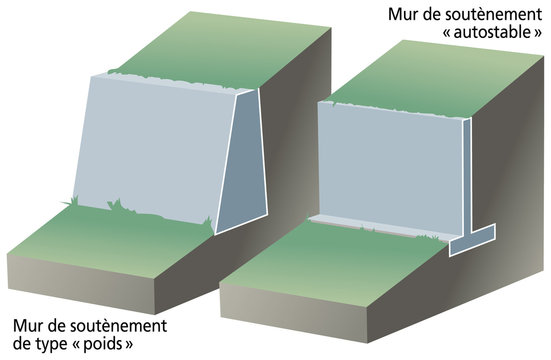 Mouvements de terrain - Murs de sout&egrave;nement