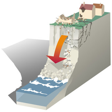 Mouvements de terrain - Ecroulement de falaise