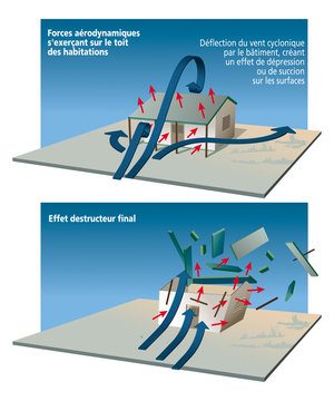 Cyclones, ouragans et typhons -