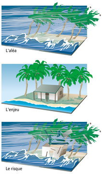 Cyclones, ouragans et typhons -