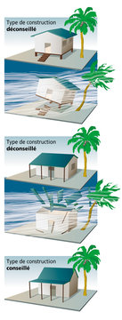Cyclones, ouragans et typhons -
