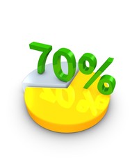 70percent