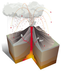 Volcanisme - Eruption et tephras