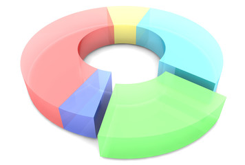 Kreisdiagramm Hell 3D
