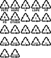 Plastic recycling symbols (english)