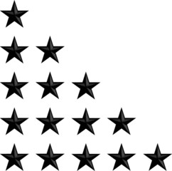 Bewertungssystem Sterne