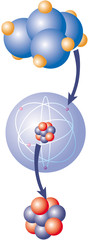 Nucléaire - Molécule, atomes et neutrons