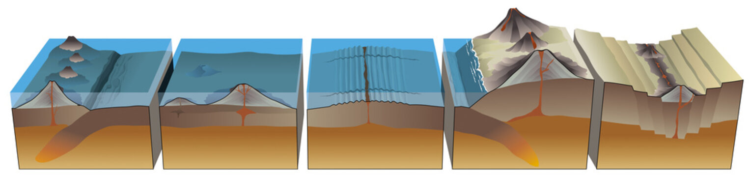 Séismes et tectonique des plaques