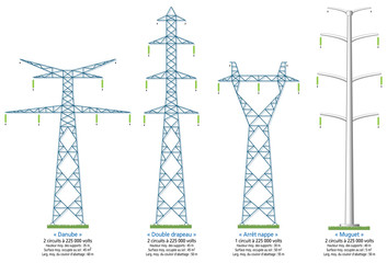 Electricité - Types de pylônes à très haute tension