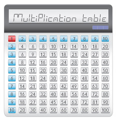 calculator multiplication table